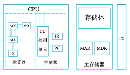 计算机组成原理 04 认识各个硬件部件_数据_12