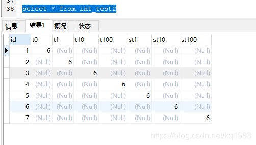 mysql的int和int(n)的区别_数据_03