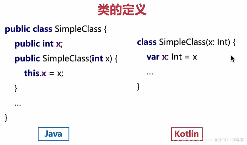 Kotlin基础第4章—类型同步_android studio_05