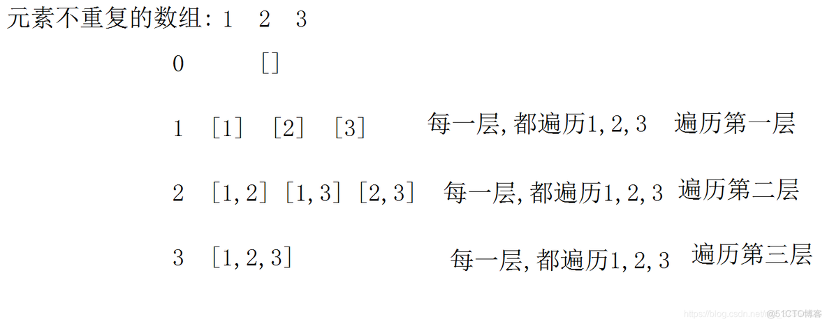 LeetCode 78. 子集_java_03