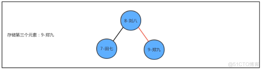 二叉查找树_子树_08