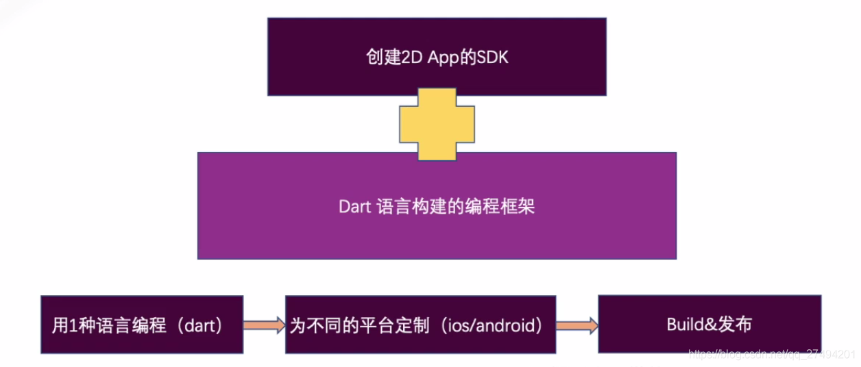 html5 app开发框架排行_html5移动端开发框架_html5 开发框架