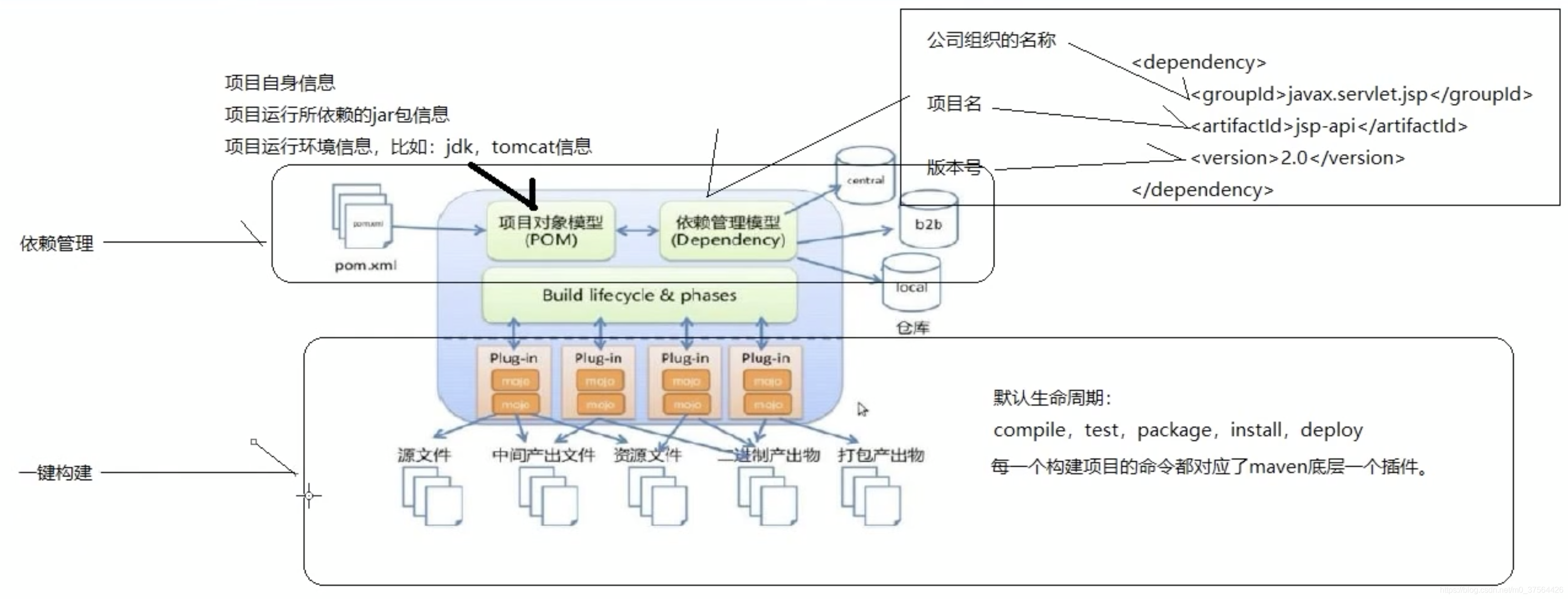 maven学习二_jar包_04