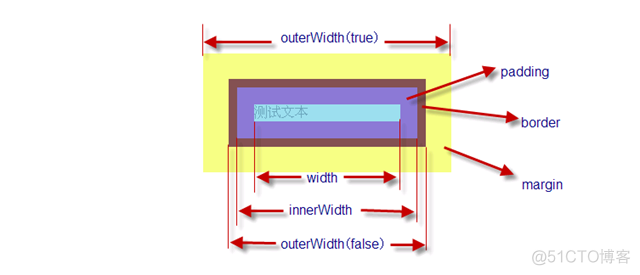 JavaScript学习（六）浏览器对象_javascript