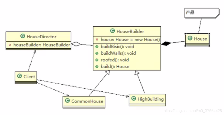 设计模式:建造者模式_干货_02