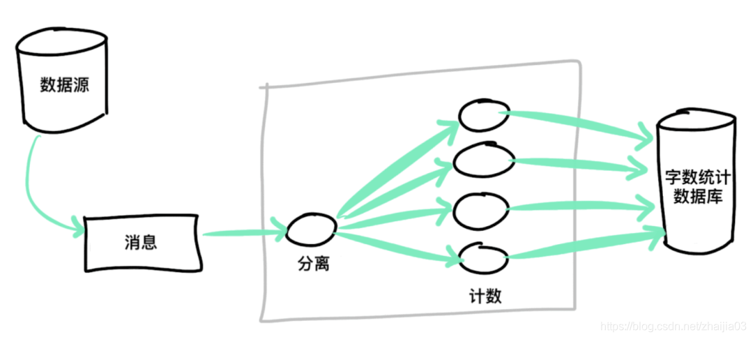 译文｜Apache Pulsar 如何保证消息不丢不重？_分布式