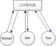 Git工具详解以及与GitHub的配合使用_推送_14