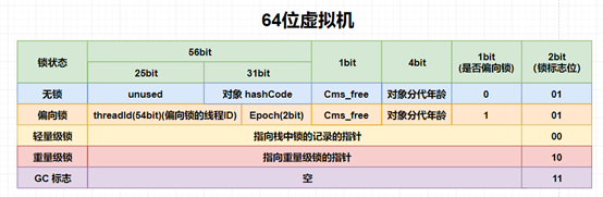 JVM和垃圾回收机制_java_06