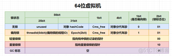 JVM和垃圾回收机制_类加载器_06