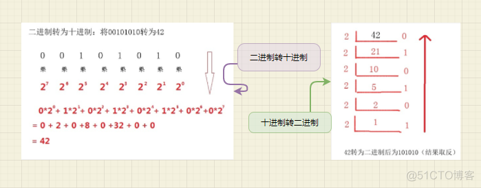 为什么前端计算不准确-number类型_浮点数