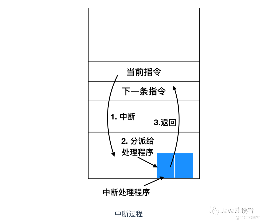 分享--操作系统学习_寄存器_15