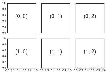 40000字 Matplotlib 实操干货，真的全！_dbcp_60