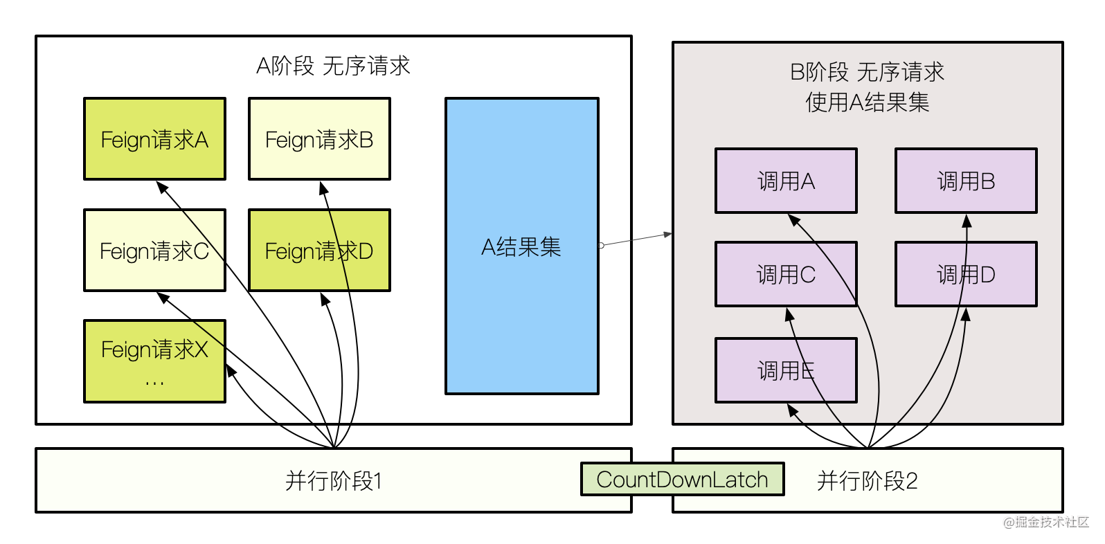 5秒到1秒，记一次效果“非常”显著的性能优化_数据_05