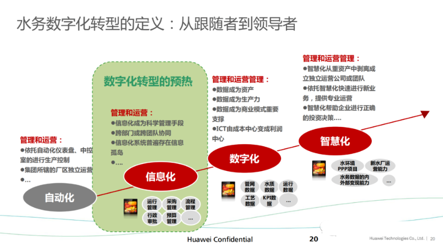 华为智慧城市、智慧水管理解决方案_人工智能_20