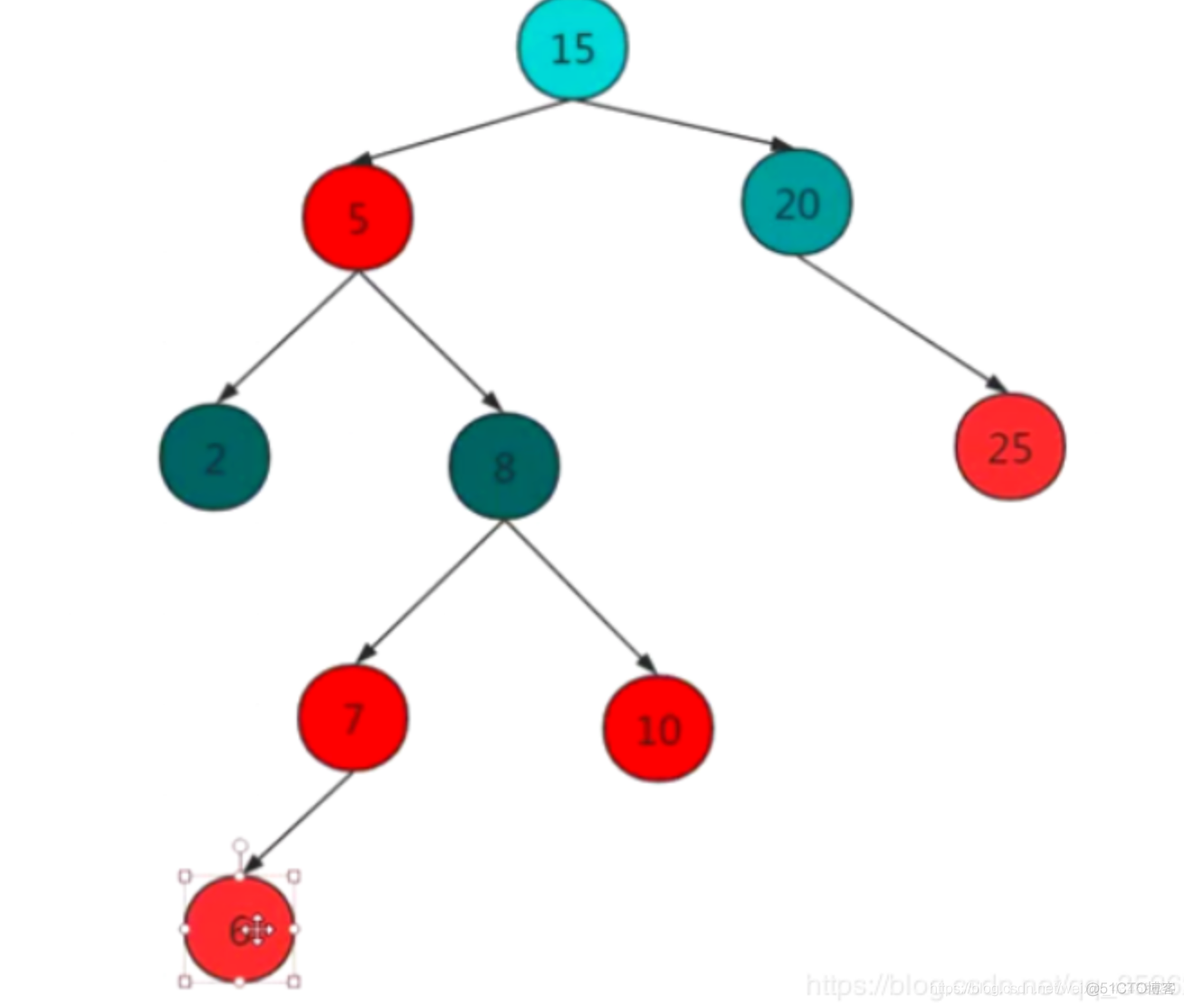 红黑树_红黑树_05
