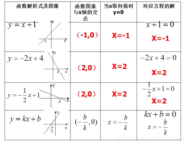 数值计算 4 一元一次线性方程求解 解析法直接求解 51cto博客 一元一次线性方程公式