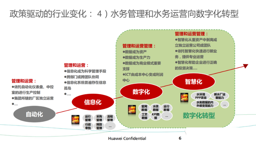 华为智慧城市、智慧水管理解决方案_cloudera_06