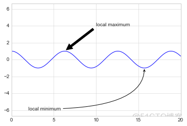 40000字 Matplotlib 实操干货，真的全！_color_67