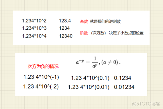 为什么前端计算不准确-number类型_四舍五入_03