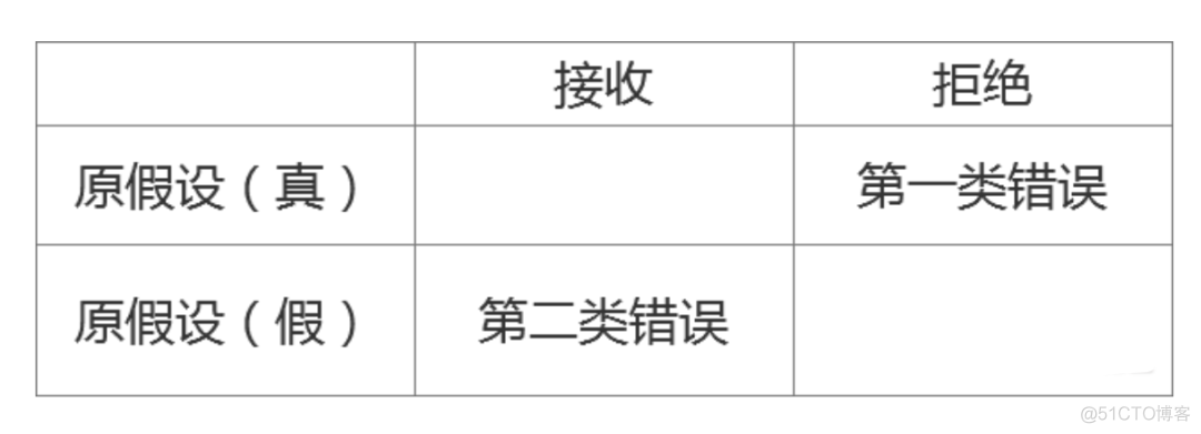 统计学知识大梳理（最终篇）_数据_12