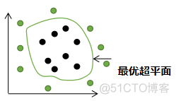 支持向量机算法学习笔记（三）_特征空间_10