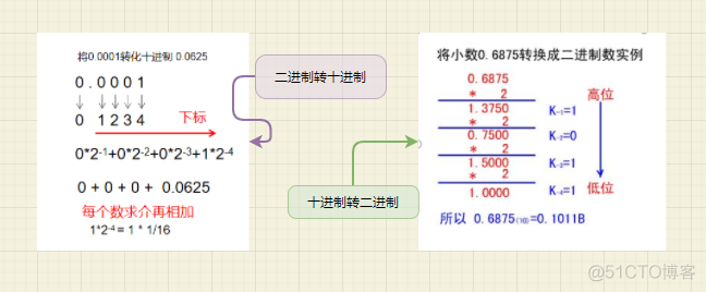 为什么前端计算不准确-number类型_浮点数_02