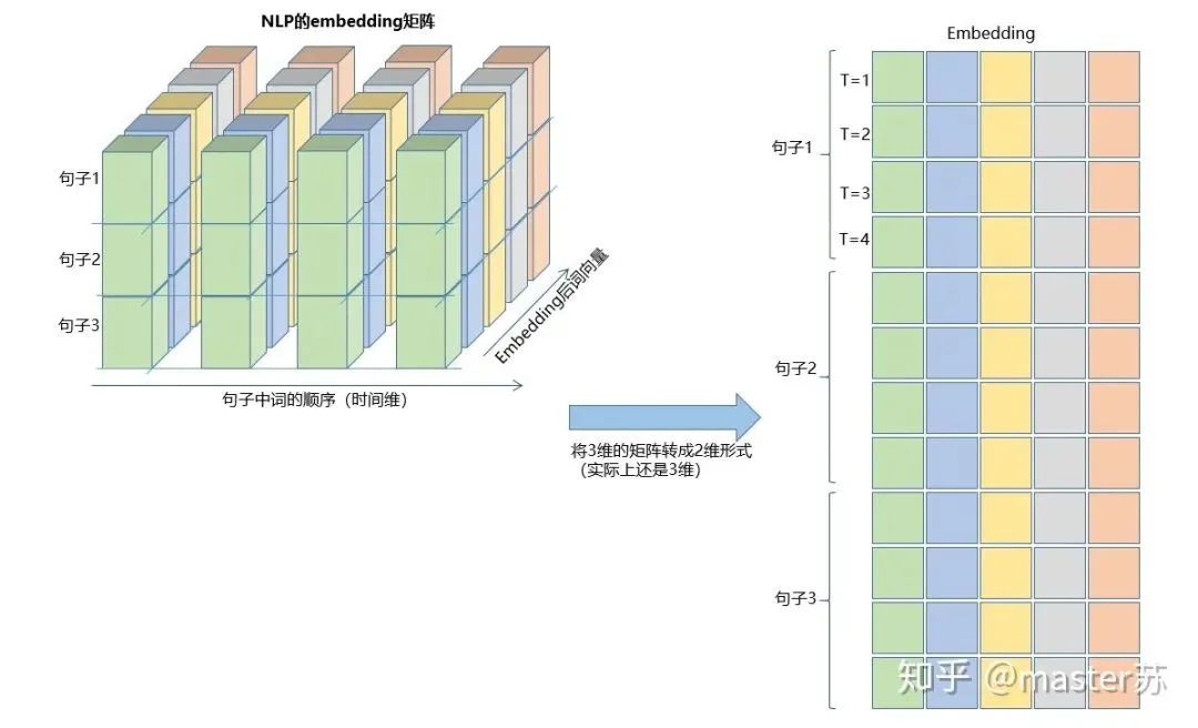 LSTM模型结构的可视化_算法_15