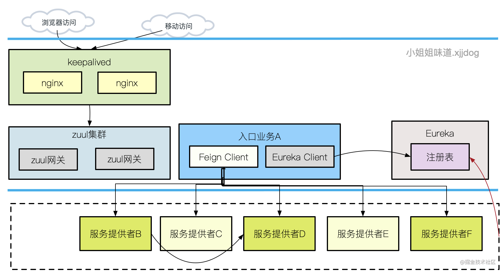 5秒到1秒，记一次效果“非常”显著的性能优化_性能优化