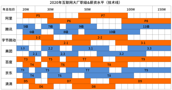 软件app开发学什么好_学软件开发多少钱_学游戏开发需要学什么软件