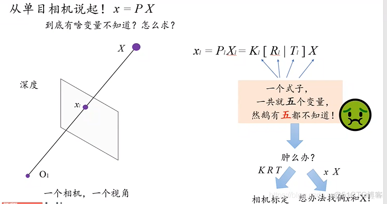 立体视觉初探_深度计算_03