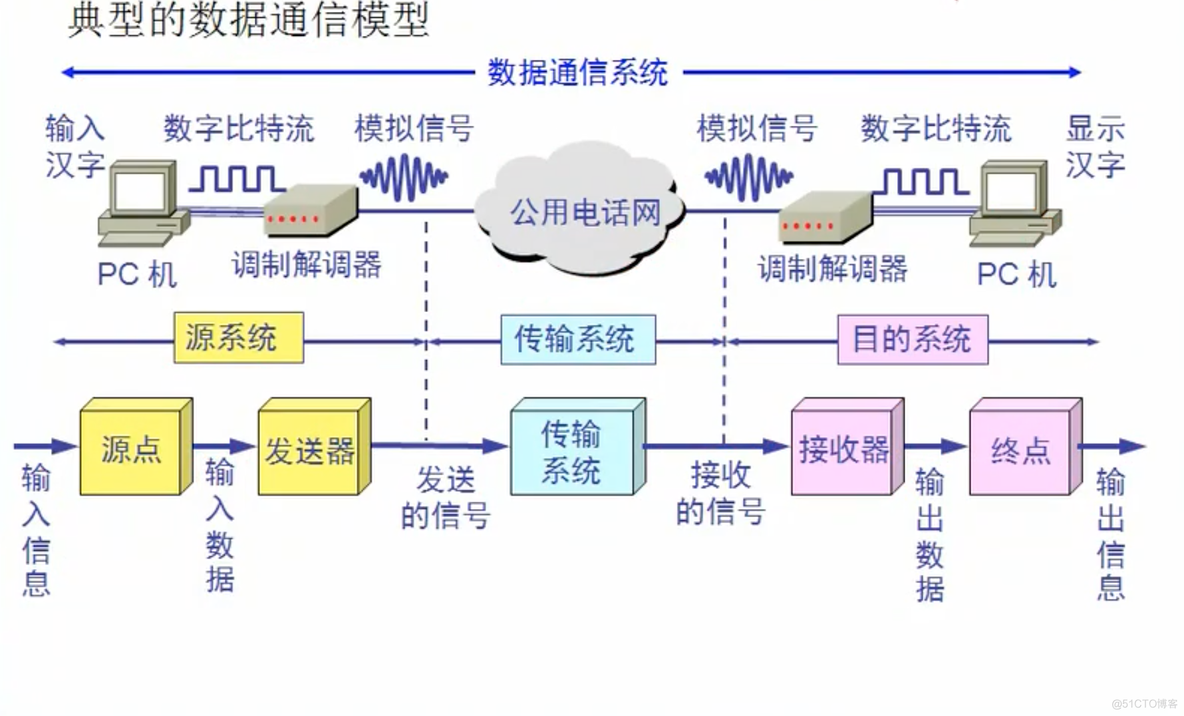 第二章 物理层_码元_02