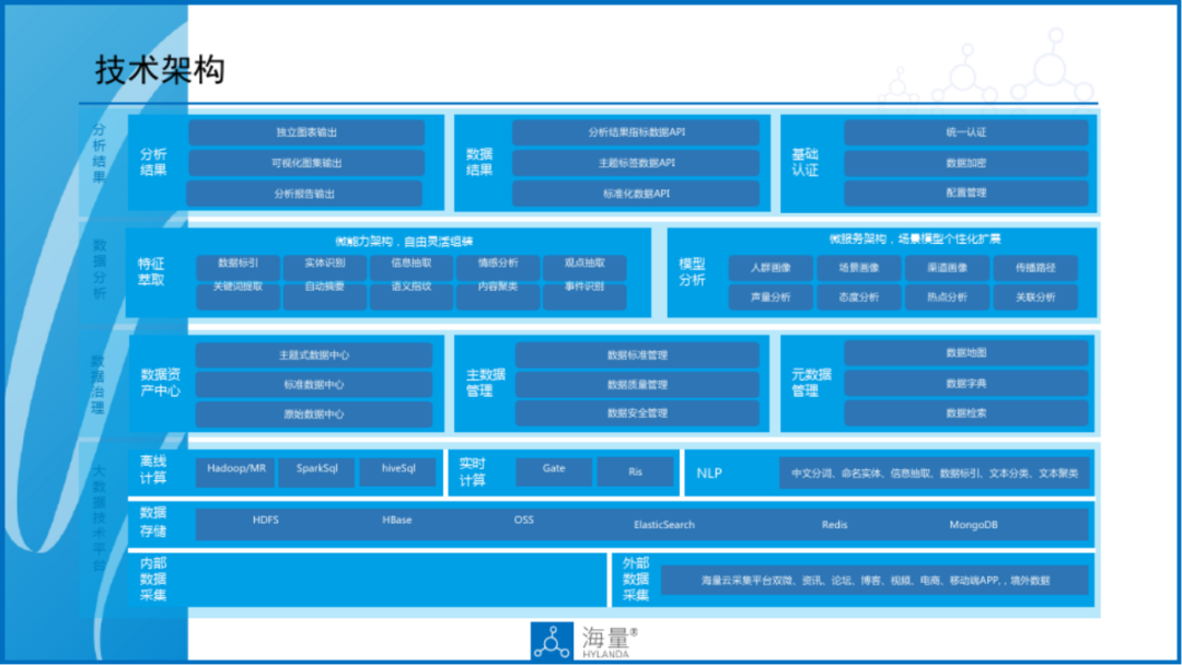 企业数据中台解决方案PPT(附下载)_nagios_19