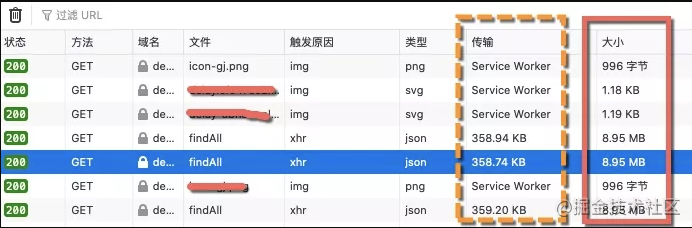 5秒到1秒，记一次效果“非常”显著的性能优化_数据_04