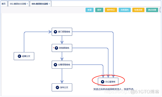 驰骋BPM新功能-发送返回节点_c#