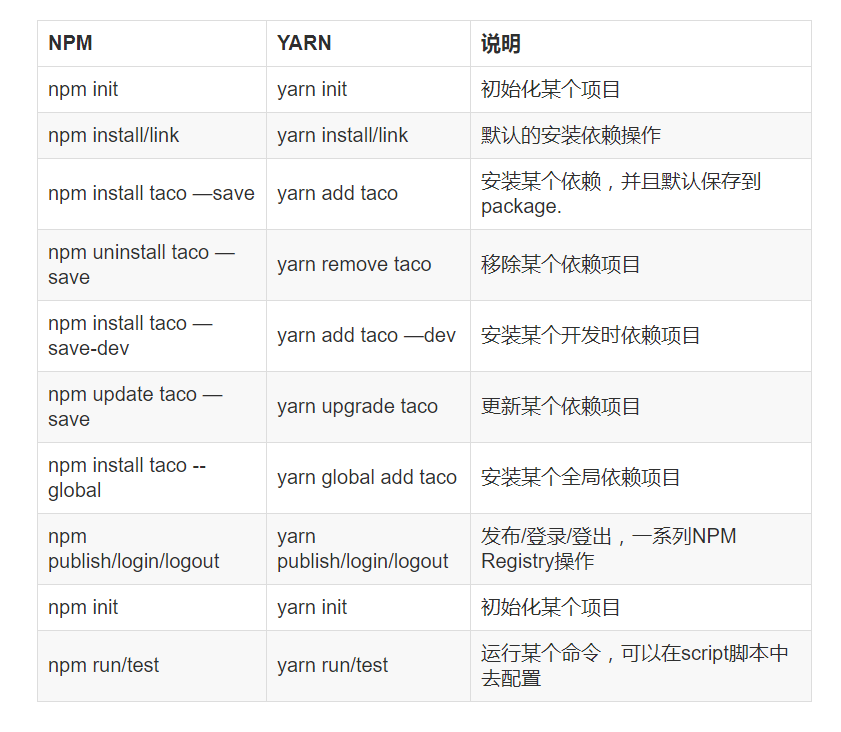 yarn详细入门教程_json_22