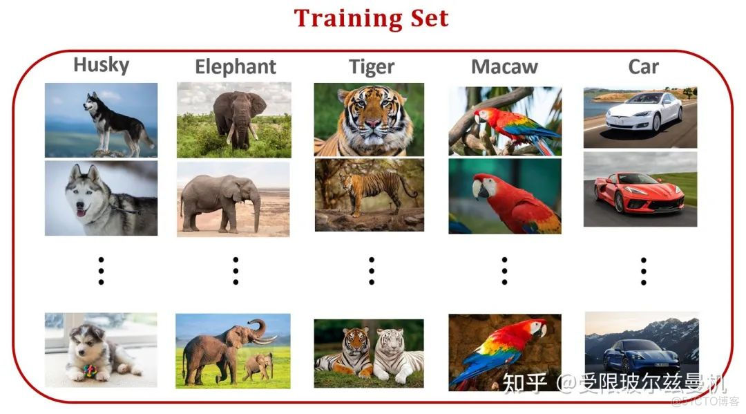 Few-shot Learning 小白入门笔记_人工智能_10