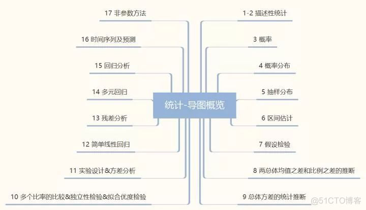 统计学知识大梳理（最终篇）_正态分布_16