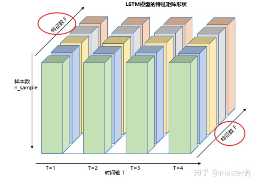 LSTM模型结构的可视化_神经网络_10