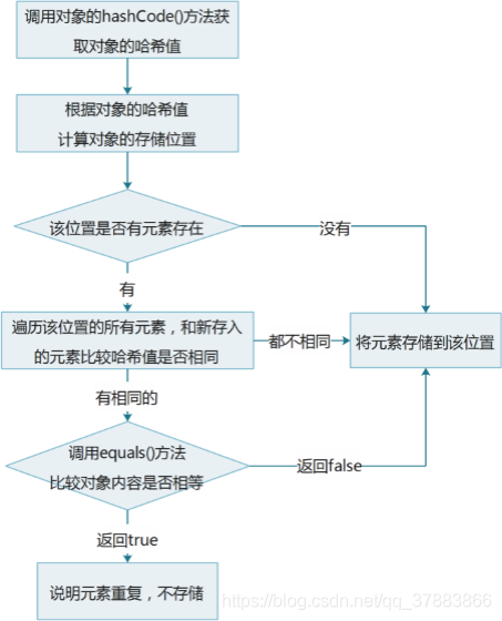 二十二、集合（Set&Comparator&泛型）_ide