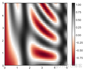 40000字 Matplotlib 实操干货，真的全！_cstring_29