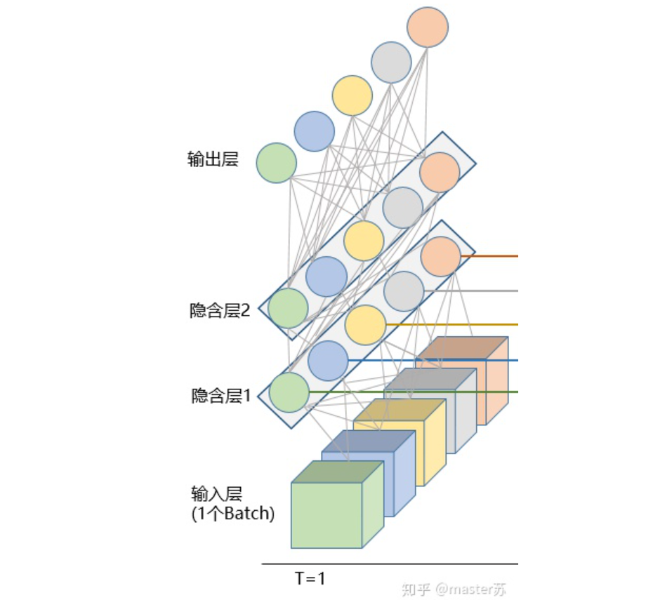 LSTM模型结构的可视化_神经网络_17