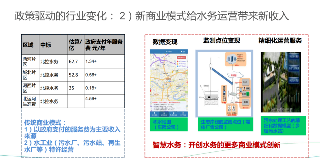 华为智慧城市、智慧水管理解决方案_vim_05