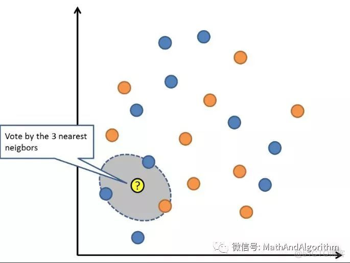 推荐收藏 | 机器学习萌新必学的 Top10 算法_建模_06