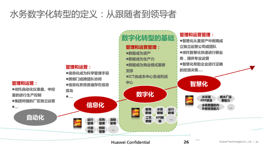 华为智慧城市、智慧水管理解决方案_人工智能_26