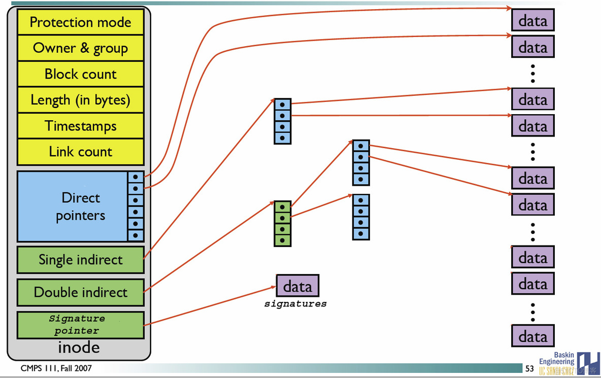 【Linux】面试题（2021最新版）_子进程_13