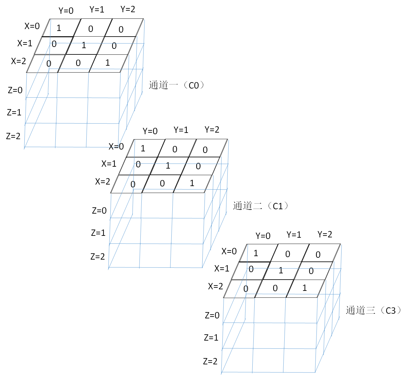 【opencv15】cv::Mat类单独访问数组元素_成员函数_04