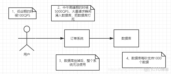 RabbitMQ详细入门_xml