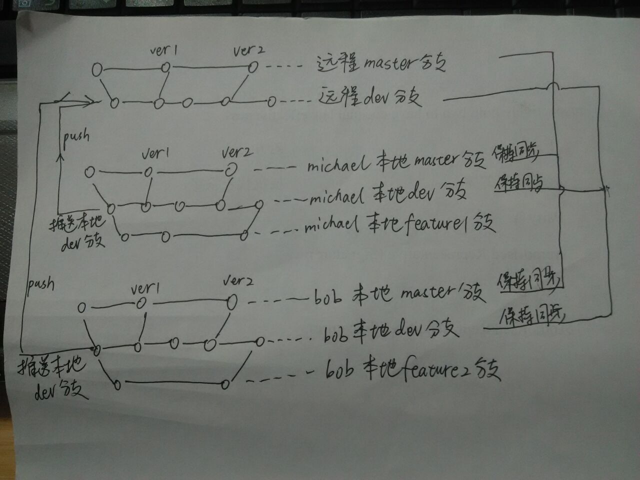 Git工具详解以及与GitHub的配合使用_git_13