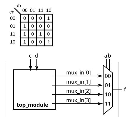 hdlbit-组合逻辑电路部分combinational logic_无符号数