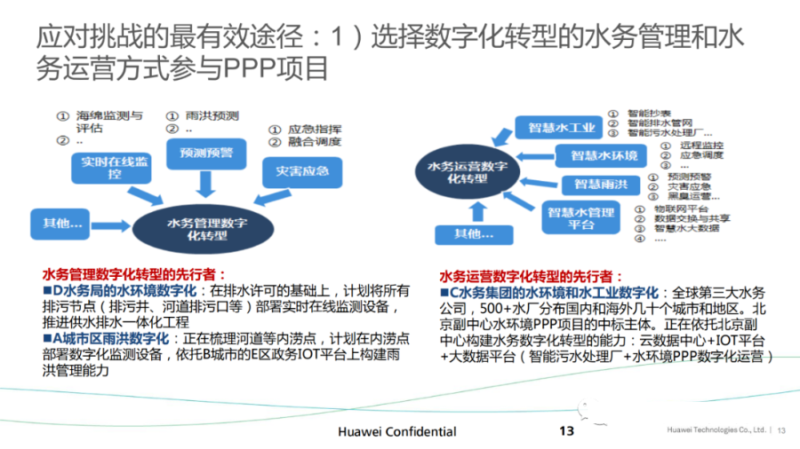 华为智慧城市、智慧水管理解决方案_物联网_13